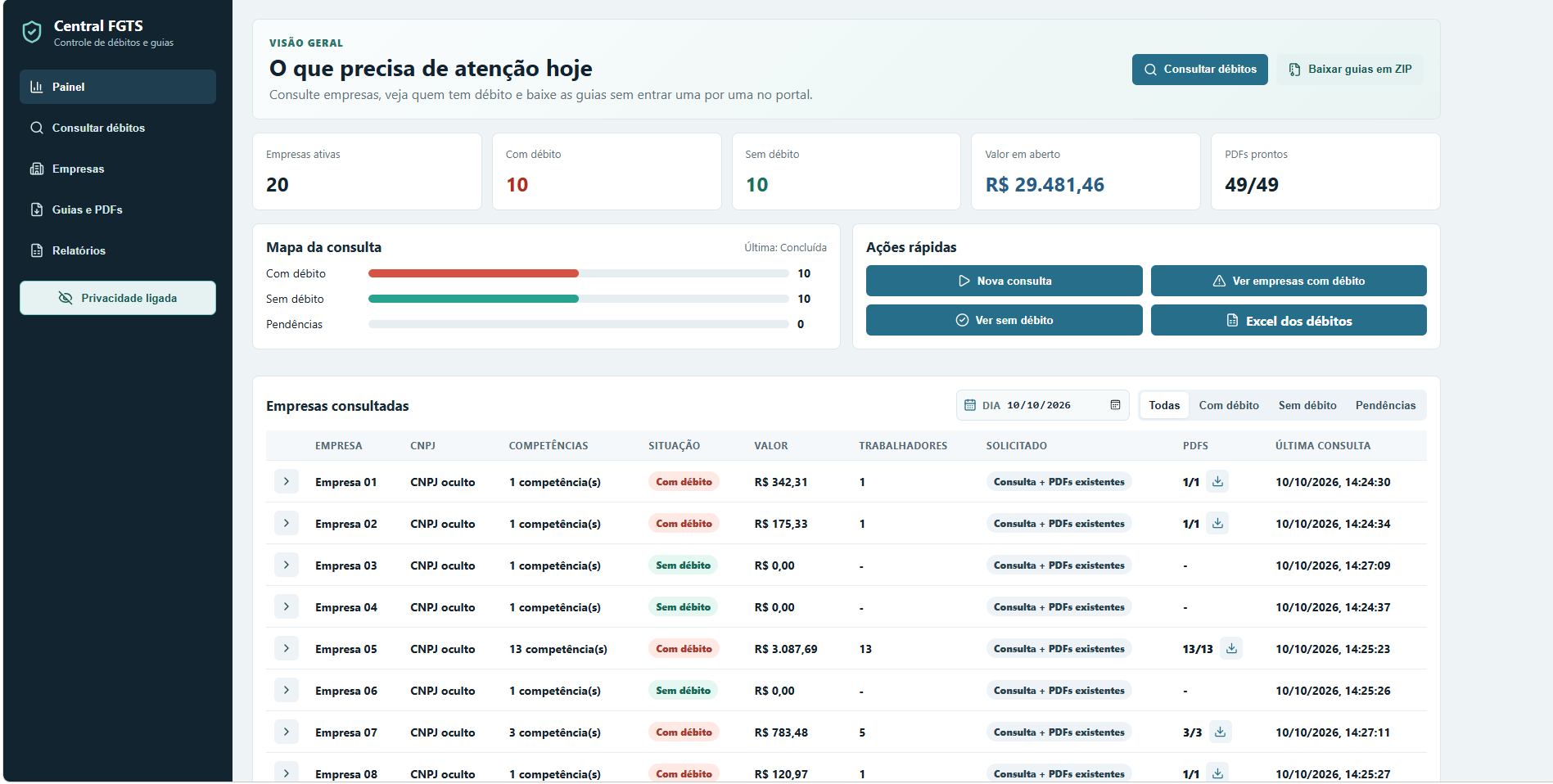 Painel consolidado: várias empresas em uma única tela.